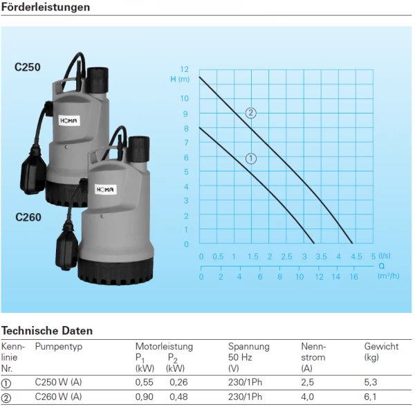 Homa C250 W, 9010365 – Bild 2